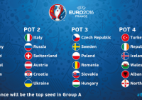 Bảng xếp hạng Euro 2016 hôm nay – BXH Euro mới nhất
