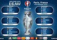 Euro 2016 sẽ có đến 24 đội thi đấu! Tại sao?