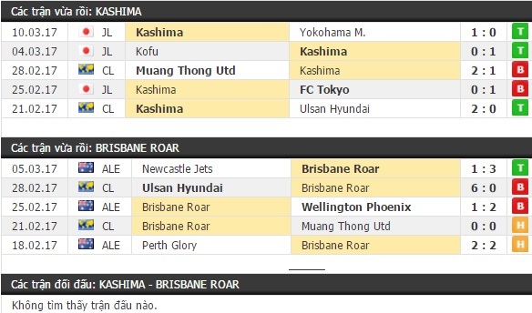 Thành tích và kết quả đối đầu Kashima vs Brisbane Roar