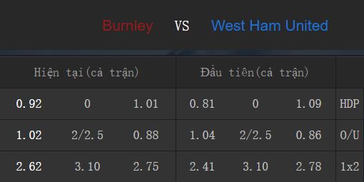 Tỉ lệ kèo Burnley vs West Ham