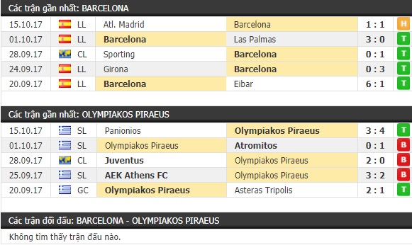 Thành tích và kết quả đối đầu Barcelona vs Olympiakos Piraeus