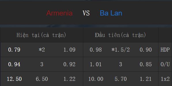 Tỉ lệ kèo Armenia vs Ba Lan